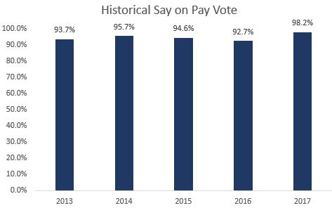 sayonpayvotingtrenda01.jpg